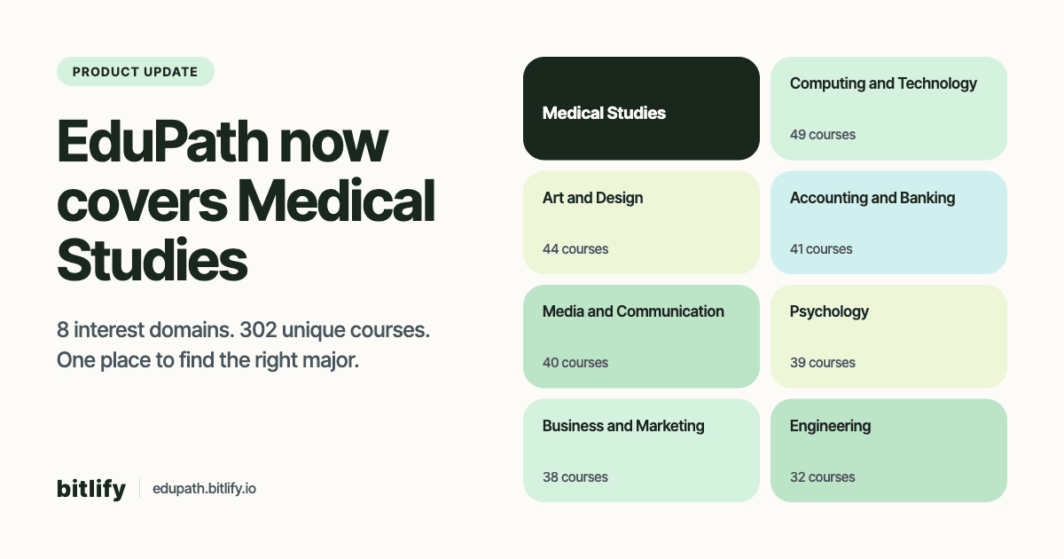 EduPath Expands into Medical Studies: 8 Domains, 302 Courses